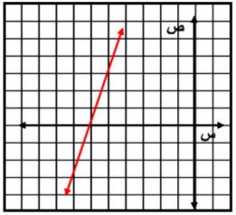 التمثيل البياني